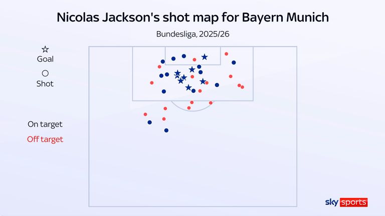 尼古拉斯·杰克逊转会阿斯顿维拉:切尔西前锋为何可能被低估