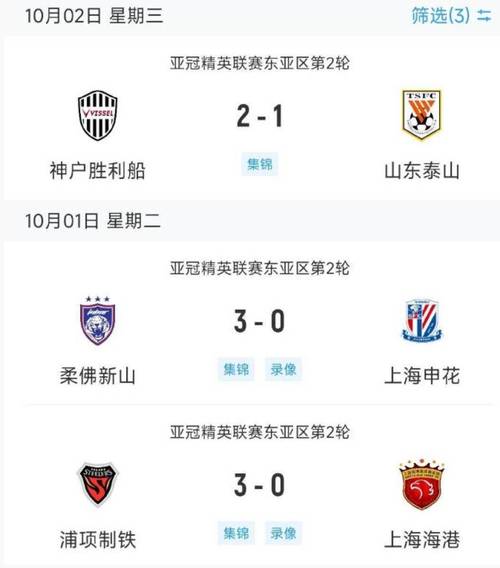 亚冠赛制改革，更多豪门球队参赛是否提升品质？