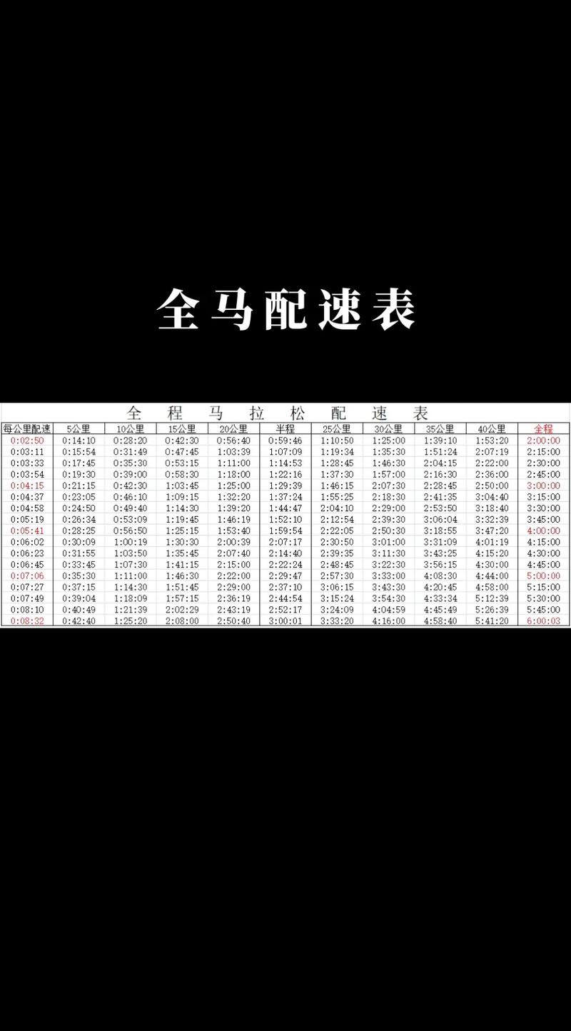 尊龙凯时人生就是博官网：马拉松配速专家对冲刺时机分析
